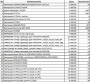Срочная продажа картриджей 
